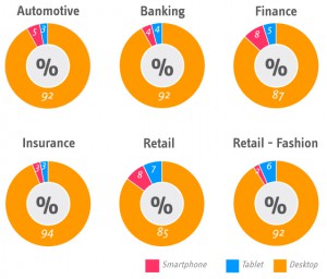 Search-query-distribution-across-the-different-sectors