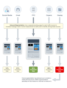 Tasa-de-conversión-en-base-a-landing-page-y-el-origen-del-visitante